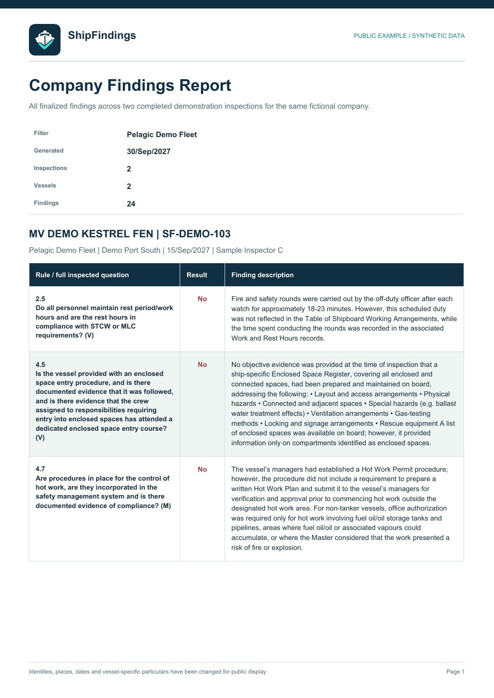 Company findings page 1 of 5