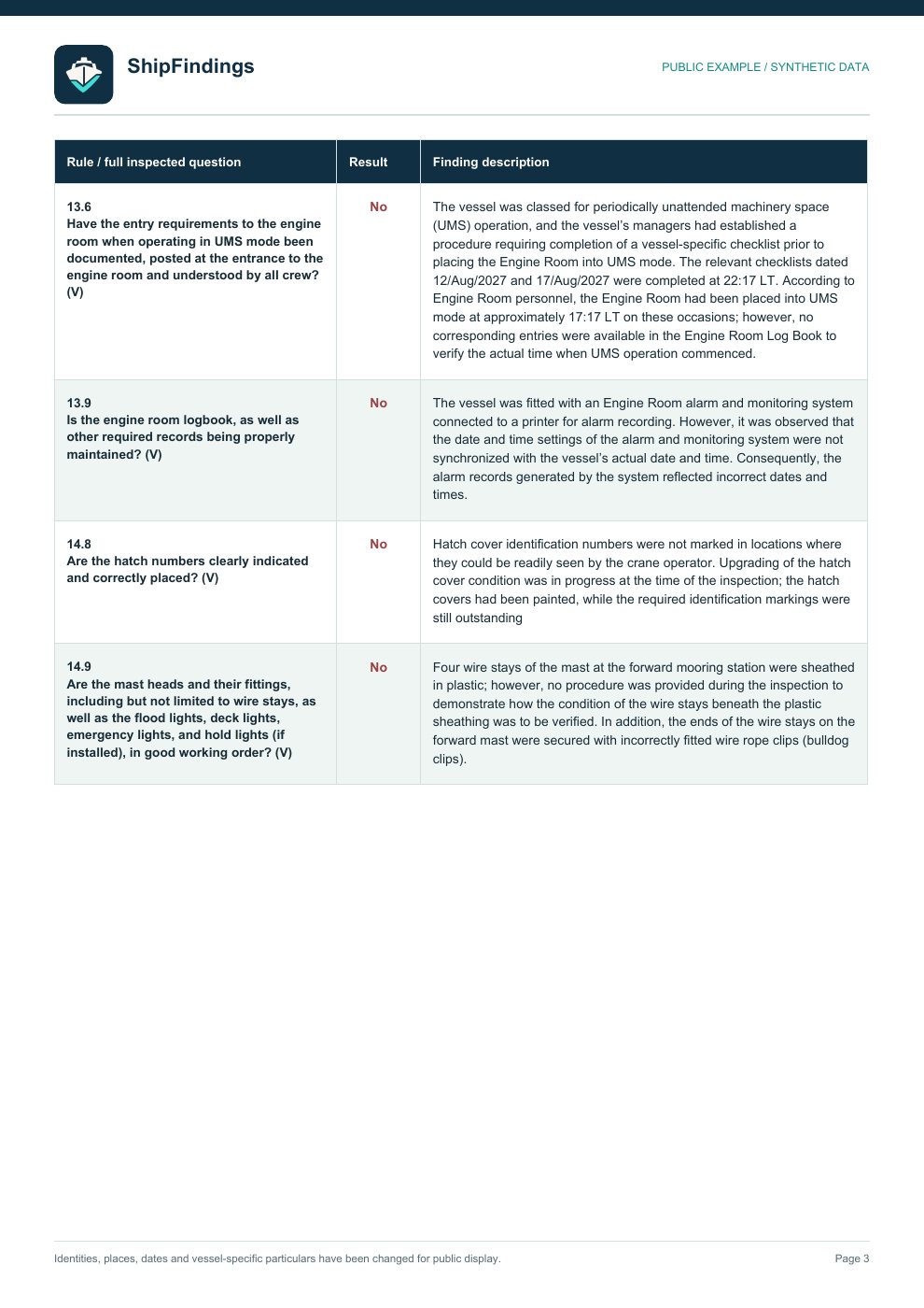 Company findings page 3 of 5