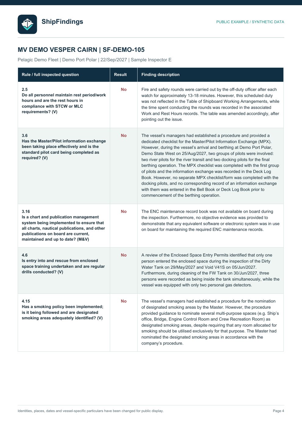 Company findings page 4 of 5