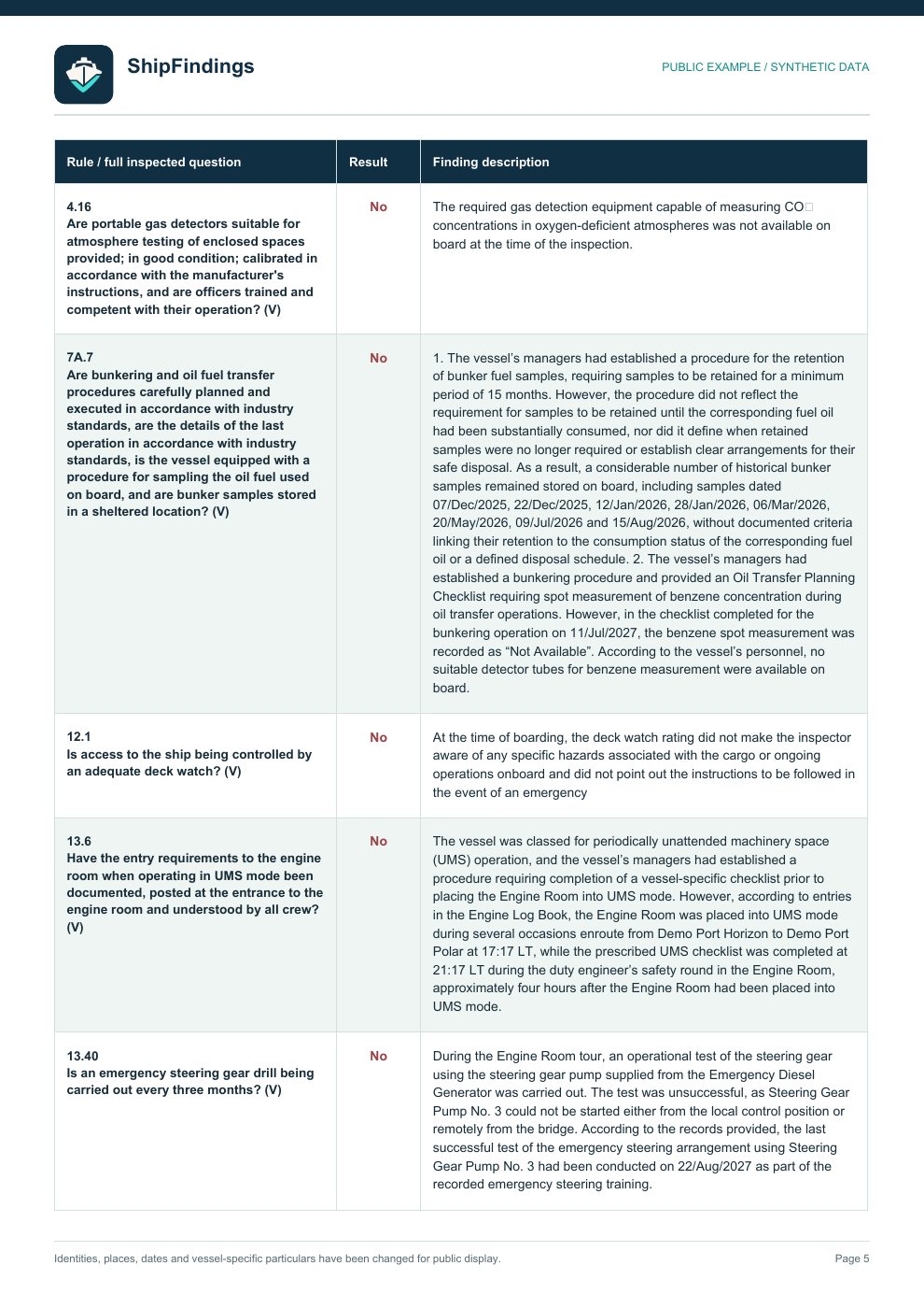 Company findings page 5 of 5