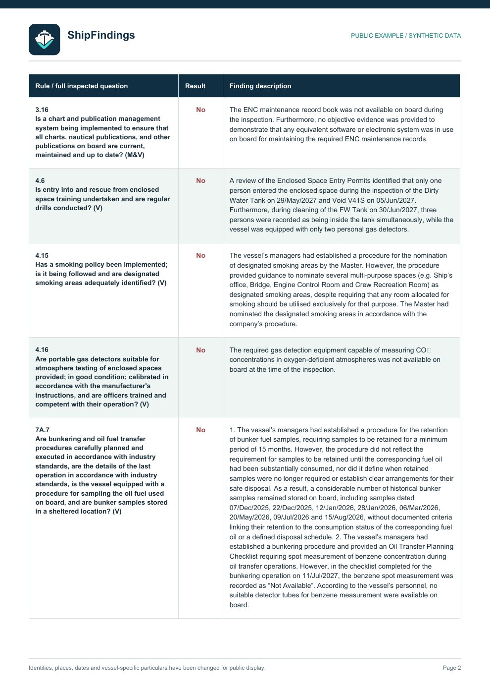 Inspection report page 2 of 3