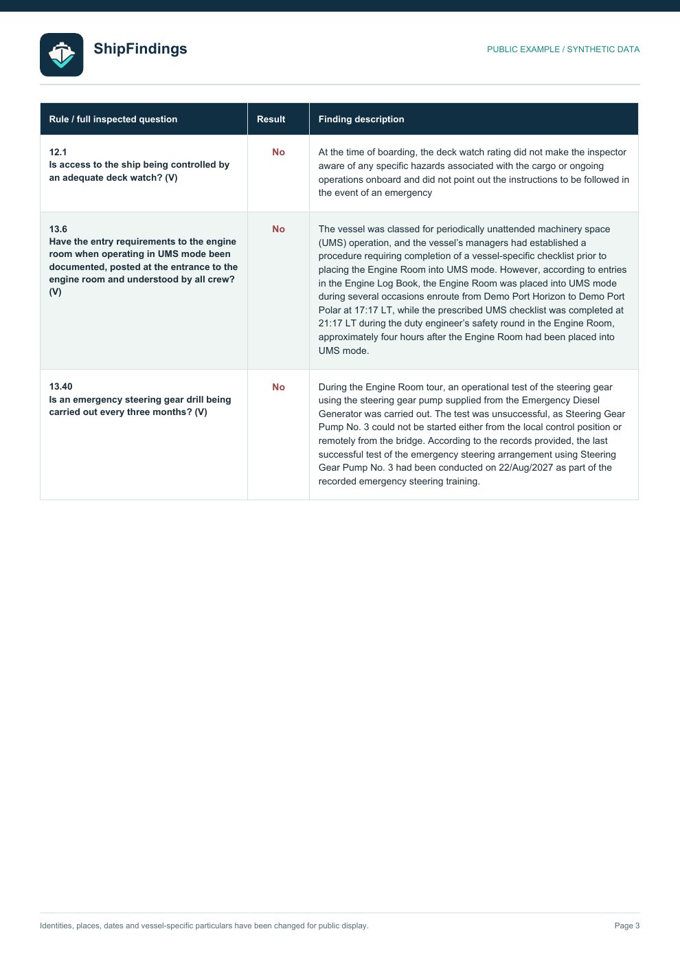 Inspection report page 3 of 3