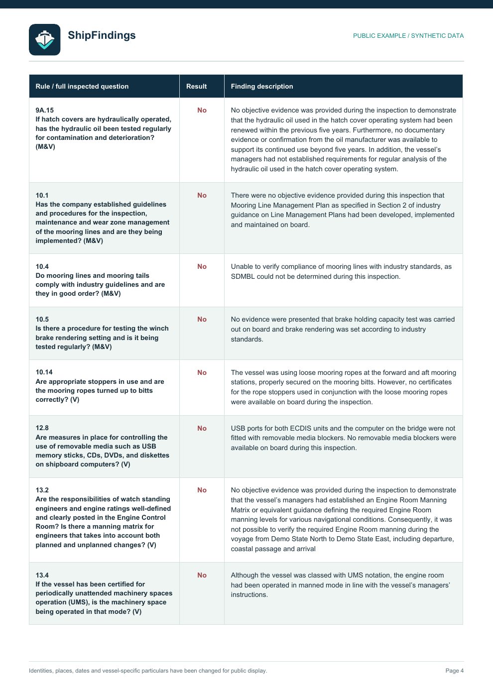 Vessel findings page 4 of 6