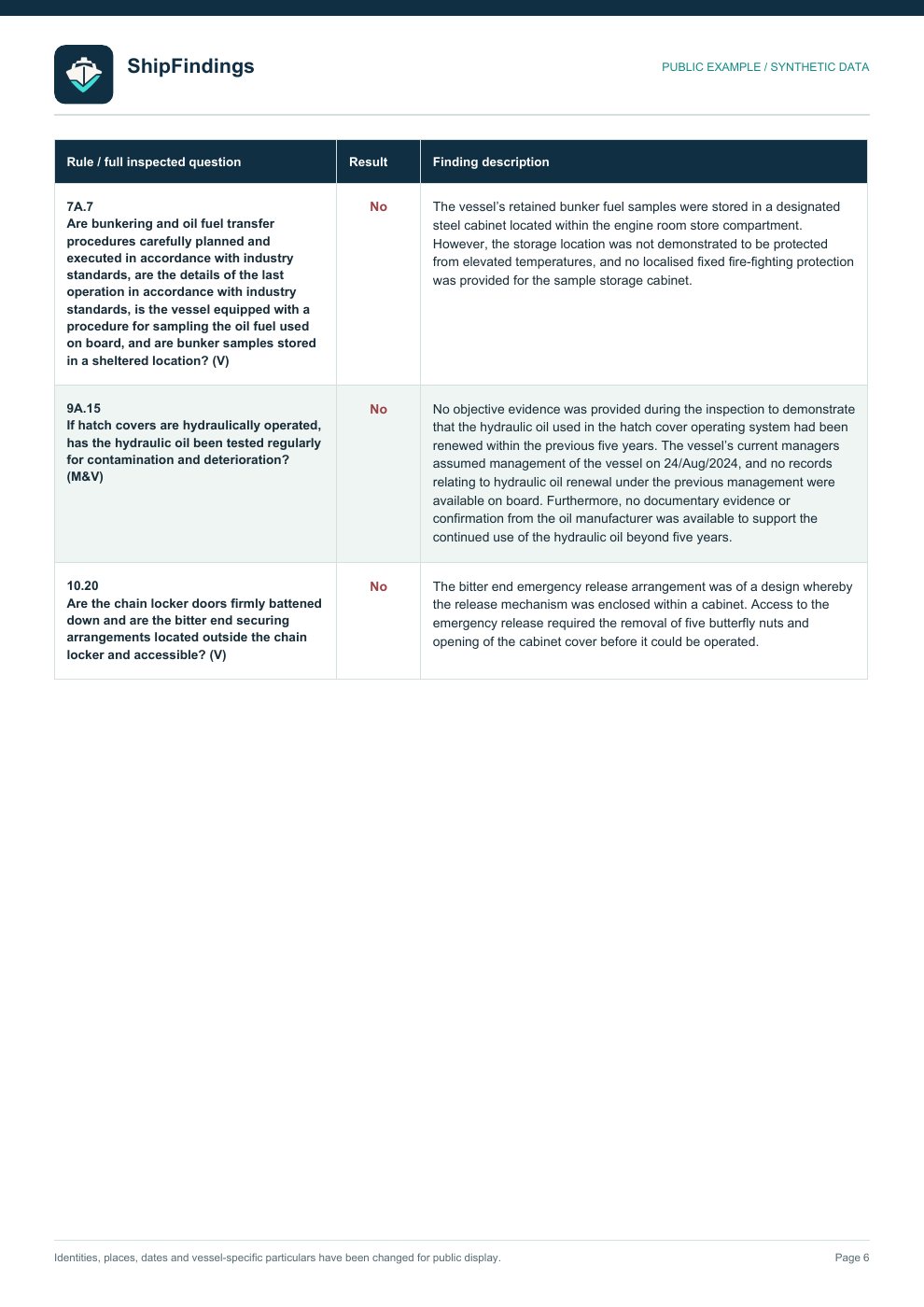 Vessel findings page 6 of 6